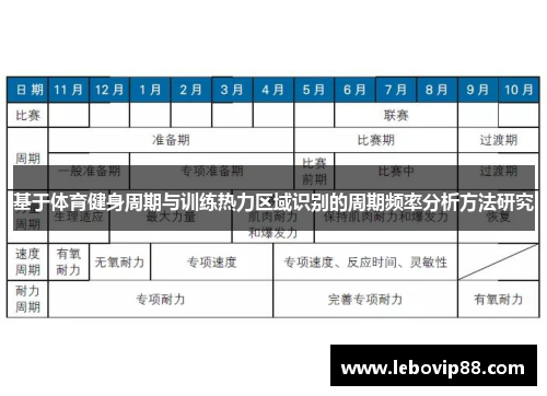 基于体育健身周期与训练热力区域识别的周期频率分析方法研究